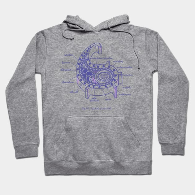 Typical Plant Cell Hoodie by micronisus